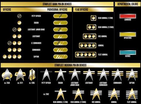 Starfleet Ranks | Star trek starships, Star trek characters, Star trek images