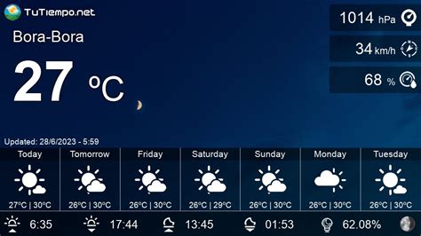 Hourly weather forecast in Bora-Bora (French Polynesia) - 14 days