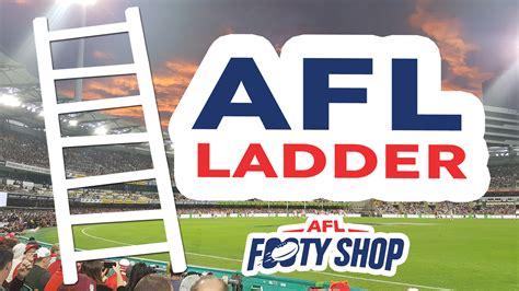 AFL Ladder | Team Positions on the AFL Ladder for 2023