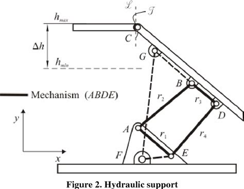 Four-bar linkage design using global optimization approach | Semantic Scholar