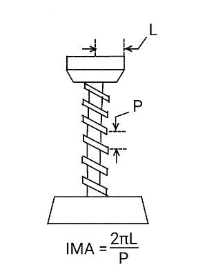 Mechanical Advantage Formula