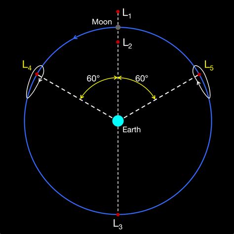 Lecture 21: Dance of the Planets