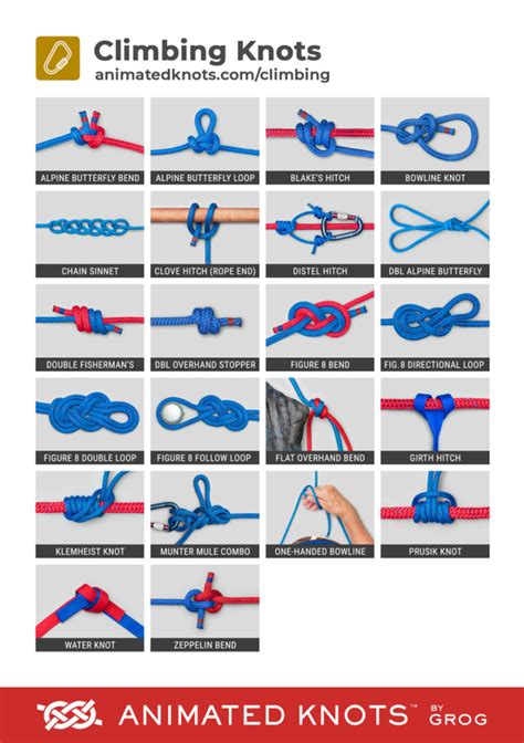 Climbing Knots by Grog | Learn How to Tie Climbing Knots using Step-by ...