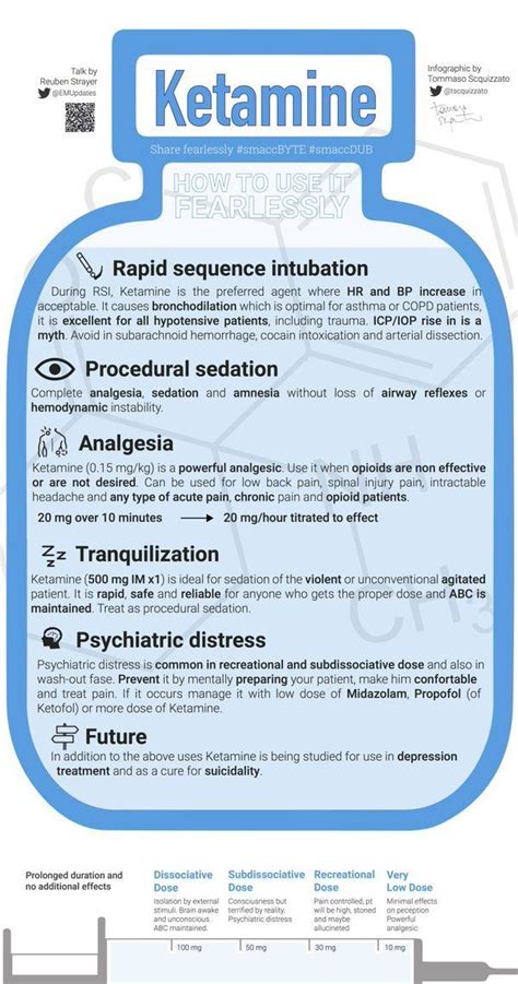 Pin by Baylee Gillette on Veterinary | Pediatric nursing, Pharmacology nursing, Emergency nursing