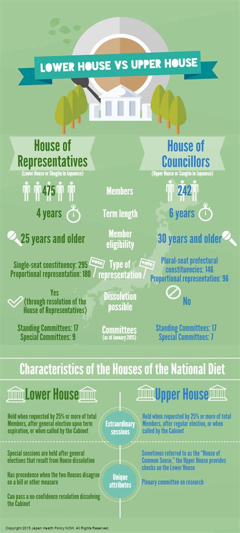 Japan Health Policy NOW – Government Structure