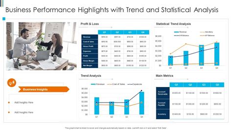 Business Performance Highlights With Trend And Statistical Analysis | Presentation Graphics ...