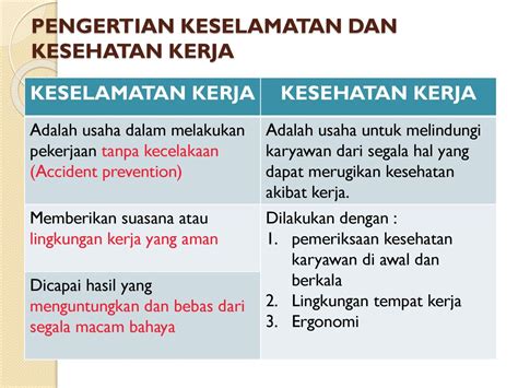 KESELAMATAN DAN KESEHATAN KERJA - ppt download