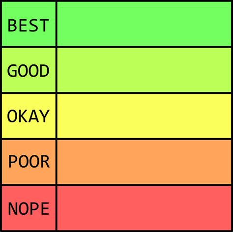 Rating Chart Template by Ascerious on DeviantArt