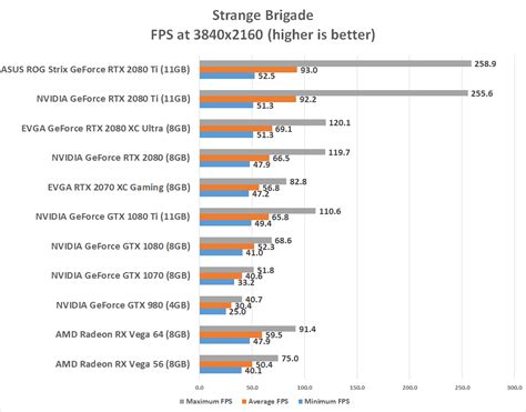 EVGA GeForce RTX 2080 XC Ultra Graphics Card Review - Page 5 of 12 ...