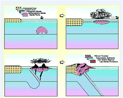 11 A model for the formation of continental crust at the margins of an ...