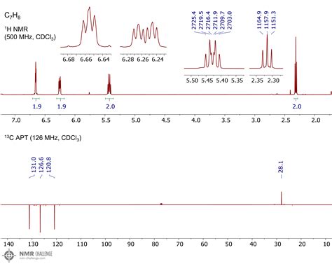 NMR Challenge