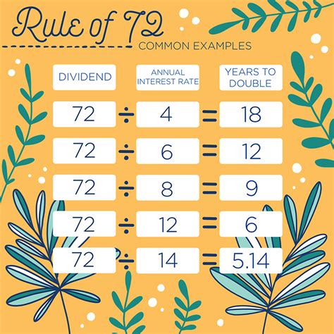 What is the Rule of 72 and Why Does It Matter? | The Budget Mom