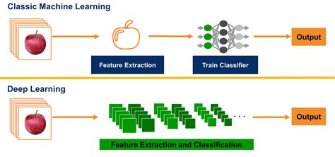 Classic machine vision vs. deep learning: MVTec Software