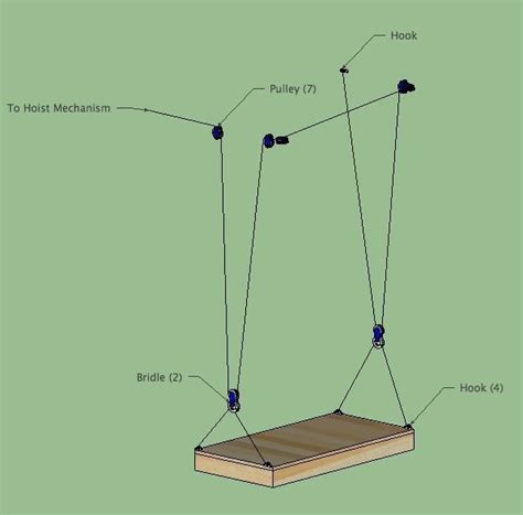 How To Build A Pulley Lift System - SAERHO