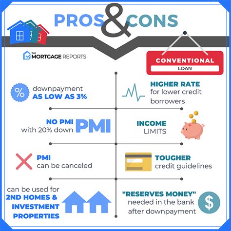 Conventional loan home buying guide for 2020 - Pros & Cons Va Mortgage Loans, Mortgage ...