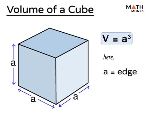 Volume of a Cube - Formulas, Examples, and Diagrams