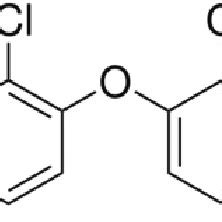 Chemical structure of triclosan. | Download Scientific Diagram