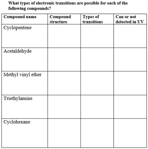 what types of electronic transitions are possible for each of the following compounds compound ...