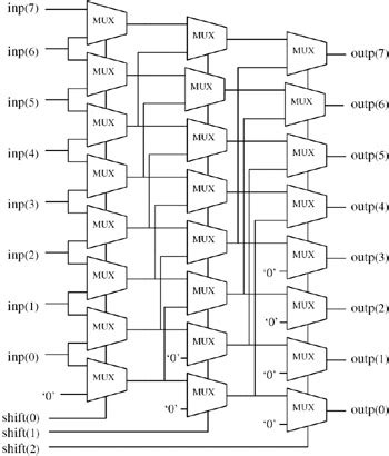 4 Bit Barrel Shifter Circuit Diagram