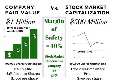 Margin Of Safety Formula - astonishingceiyrs