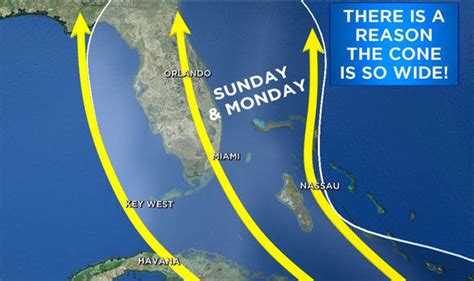 Hurricane Irma track: Where is Irma heading? Euro model vs GFS model Is ...