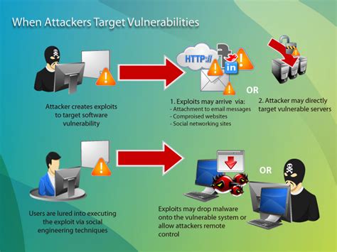 Conceptos y elementos de Seguridad