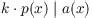 Quotient Rings of Polynomial Rings