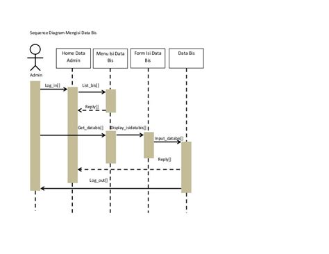 Sequence diagram