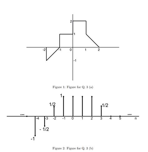 Solved 3. (a) A continuous time-signal is shown in Fig. 1. | Chegg.com