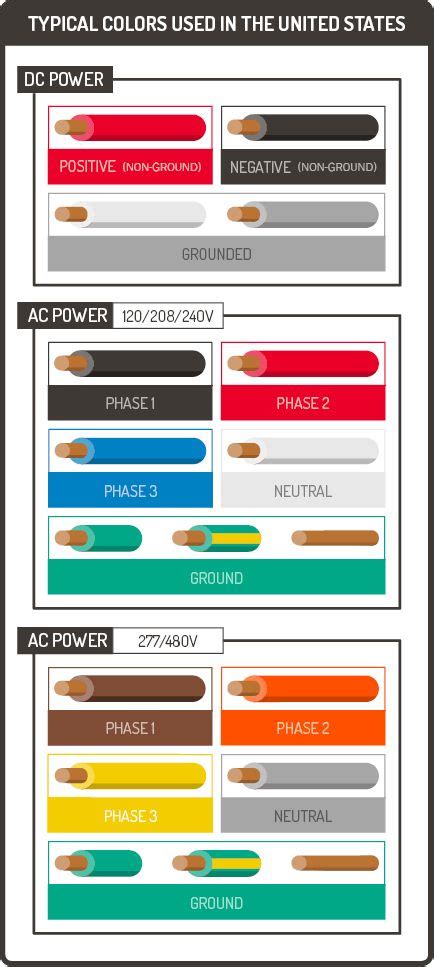 Electrical Wiring Color Code Standards