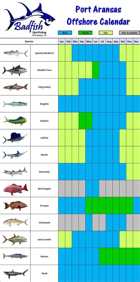 Florida Keys Fishing Seasons Chart