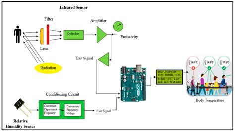 Human Body Temperature Sensor Circuit Diagram - Wiring View and Schematics Diagram