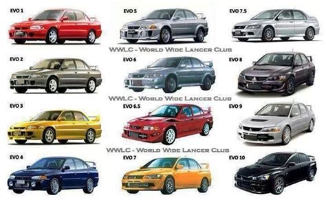 Mitsubishi Lancer Evolution Generations | Mitsubishi lancer, Mitsubishi lancer evolution ...