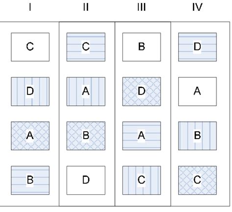 An example of a Latin square design, see text for explanation ...