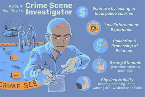 Crime Scene Investigator Job Description: Salary, Skills, & More