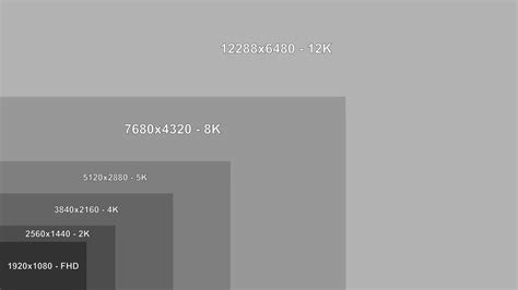 FHD, 2K, 5K, 8K,12K, 16K & 32K | Comparison - YouTube
