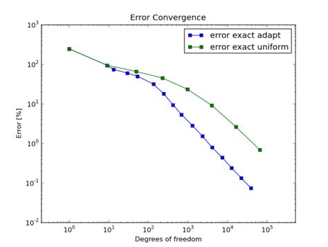 Understanding Convergence Rates — Hermes Tutorial Guide