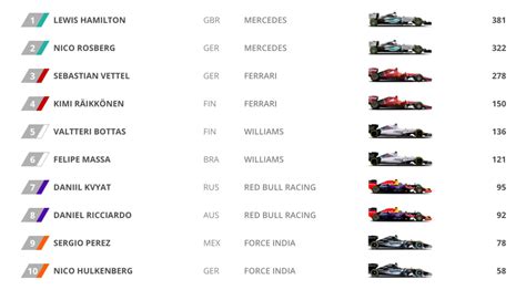 Formula 1 Drivers Standings All Time : F1 Driver Line Up 2021 The Full ...