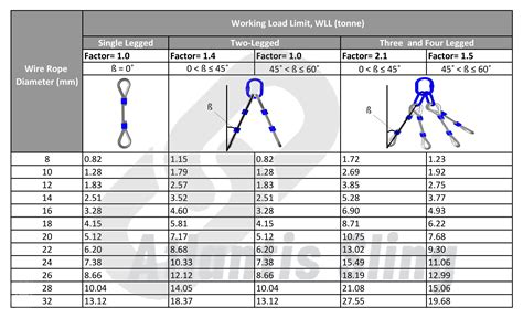 WLL 3Tonne Steel Wire Rope Sling With Both End Soft Eye