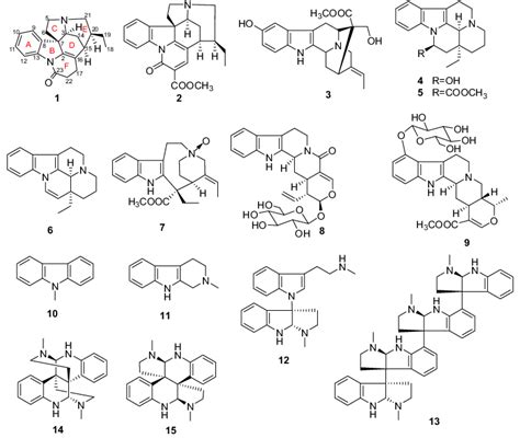 structures of alkaloids 1–15. | Download Scientific Diagram