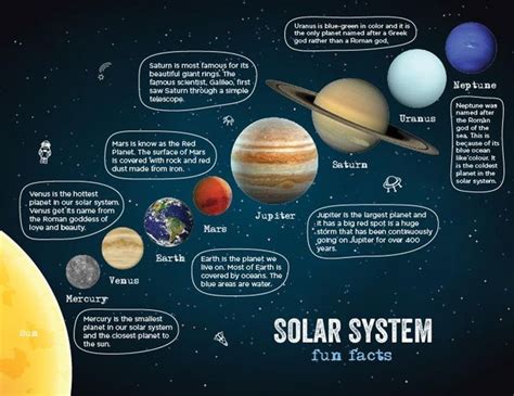 Buy Solar System Game Teaching Preschoolers Planets Recognition Activity Homeschool Printables ...