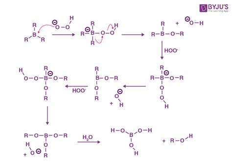 Hydroboration Oxidation - Mechanism, Reaction for Alkenes and Alkynes