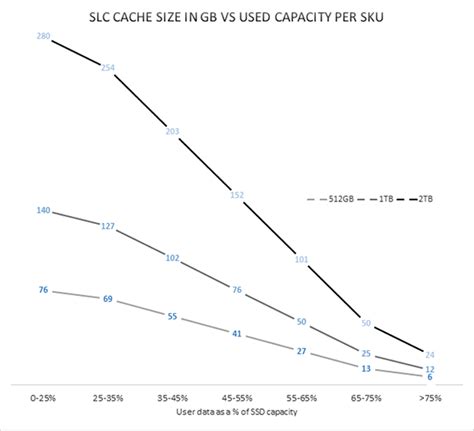 Intel SSD 660p Review: Snappy NVMe Storage At Rock-Bottom Prices | HotHardware