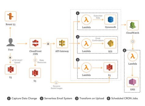 AWS CDK for deploying AWS Resources [Series] – @tkssharma | Tarun ...