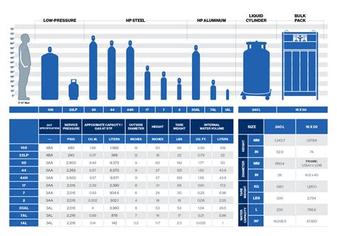 Cylinder Size Chart PDF PDF Litre Gases, 58% OFF