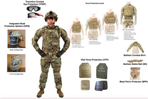 Future Military Body Armor