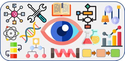 Exploring the Visual Learning Style and Its Applications