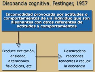 LEON FESTINGER TEORIA DE LA DISONANCIA COGNITIVA PDF