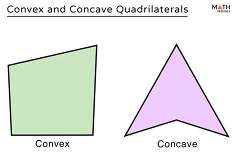 Convex and Concave Quadrilaterals - Definition, Examples