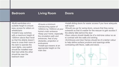 Anthropometry design for elderly people | PPT